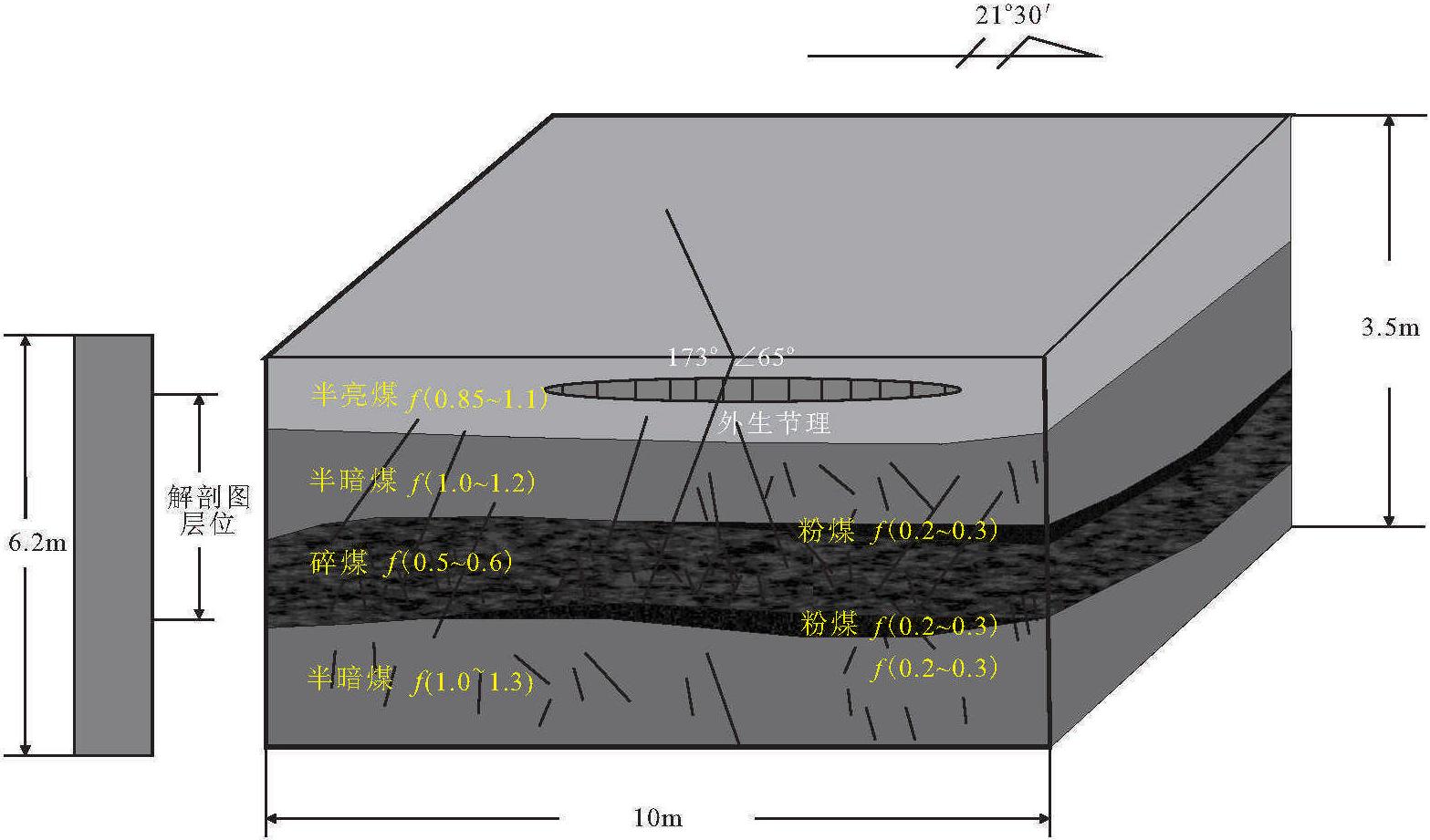 第二节 小微褶曲构造背景下的煤储层大裂隙系统发育特征
